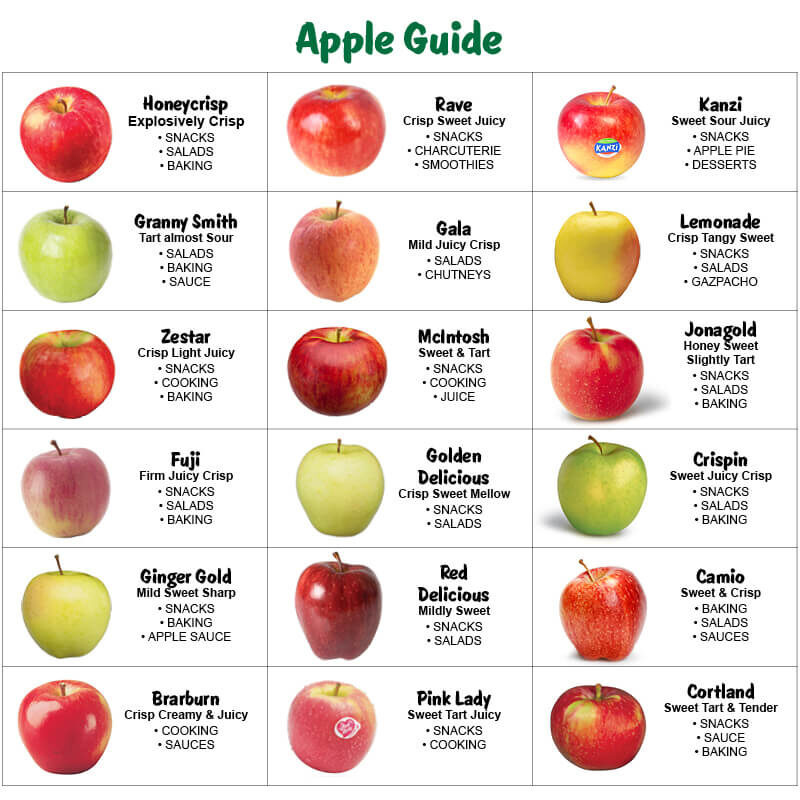Apple Chart