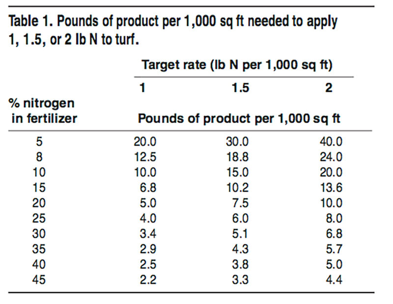 Fertilizer_table